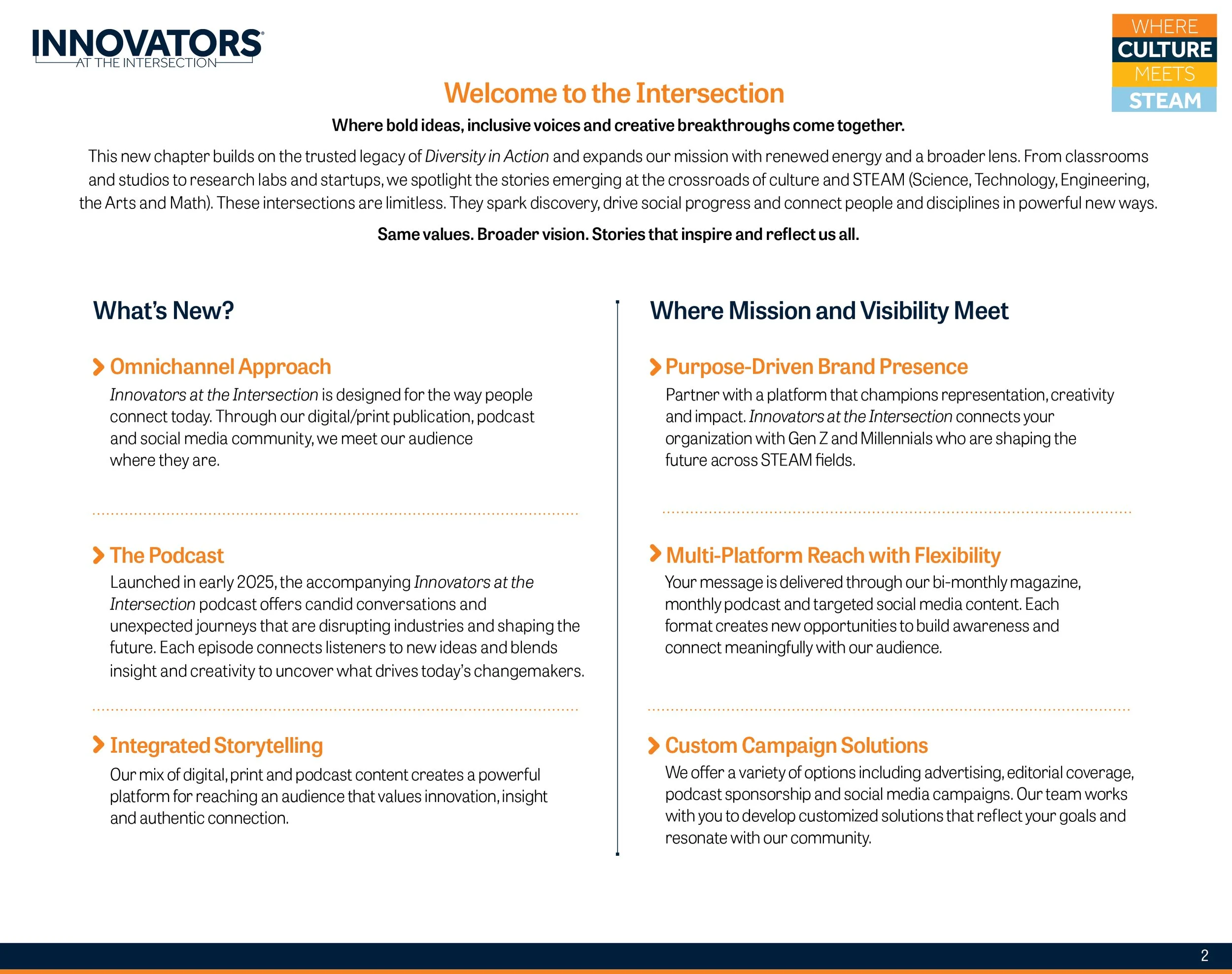 Innovators at the Intersection 2026 Media Kit2.jpg