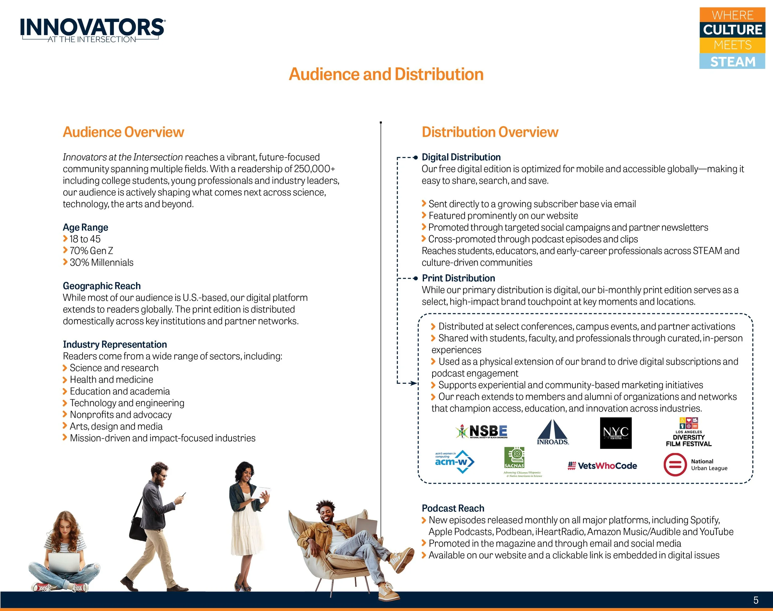 Innovators at the Intersection 2026 Media Kit5.jpg