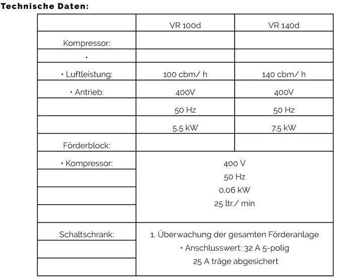Technische Daten eines Kältetechnischen Systems mit Angaben zu Kompressor, Luftleistung, Antrieb, Förderblock, Kompressor, Schaltschrank und Anschlusswerten.