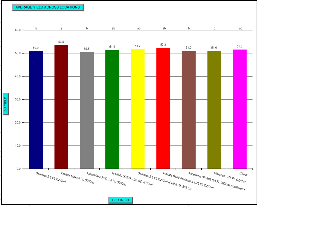 Do Seed Treatments Pay on Soybean in North Carolina?
