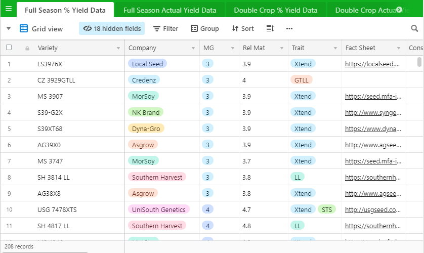 Tips for Soybean Variety Selection
