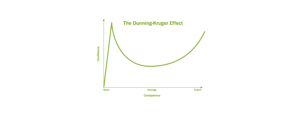 The Dunning-Kruger Effect - Insights and Obstacles to Agricultural Outreach