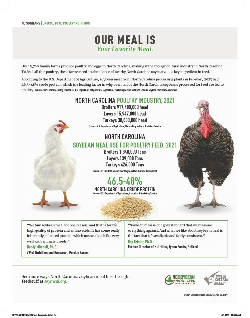 Infographic about North Carolina's poultry industry and soybean meal use for poultry feed, featuring images of a chicken and a turkey, statistics about poultry production, and quotes from industry experts.