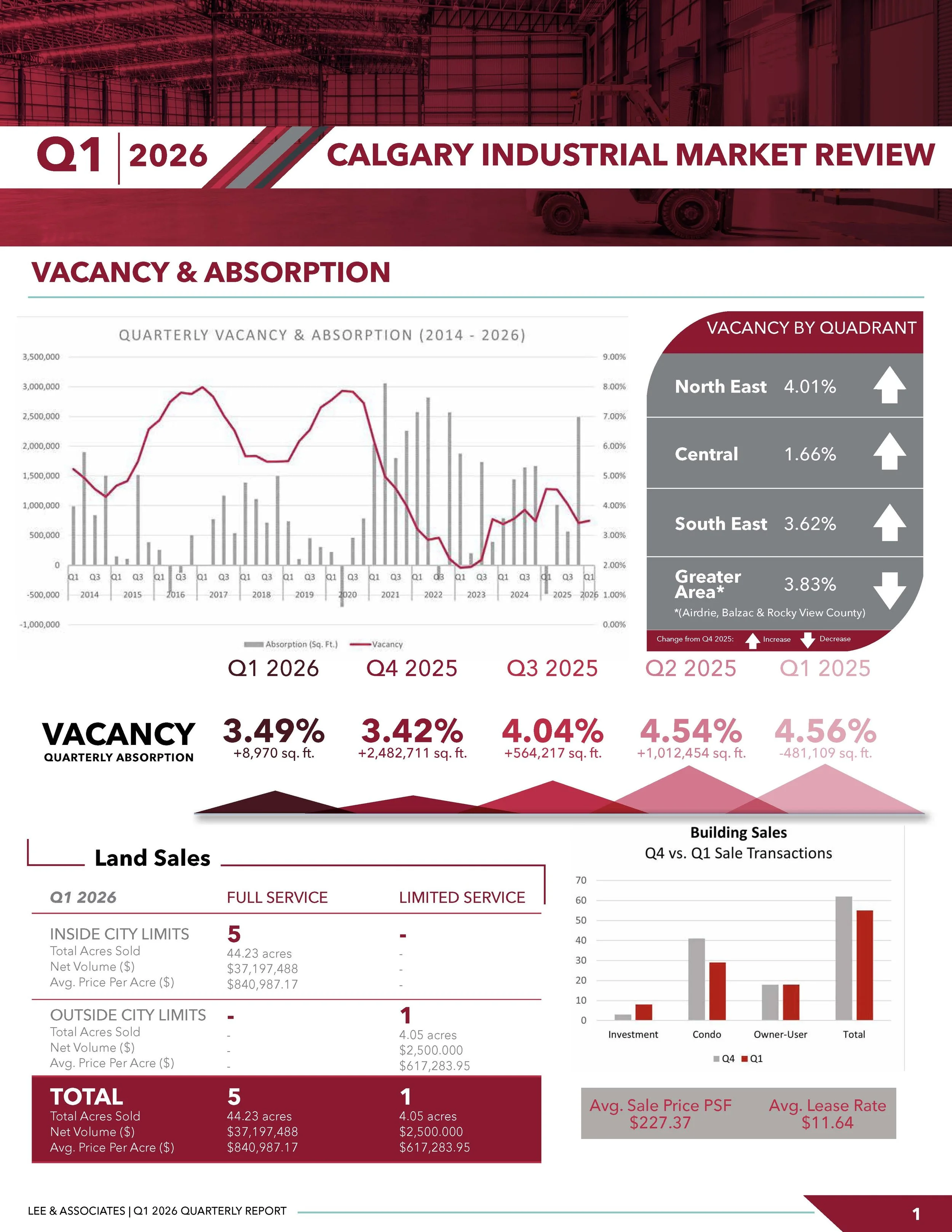 LeeIndustrialQuarterlyReviewQ12026-1_Page_1.jpg