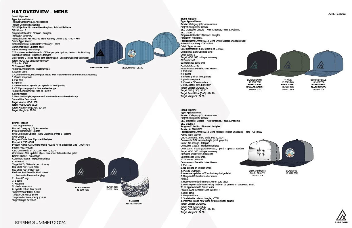 Ripzone S24 Hats