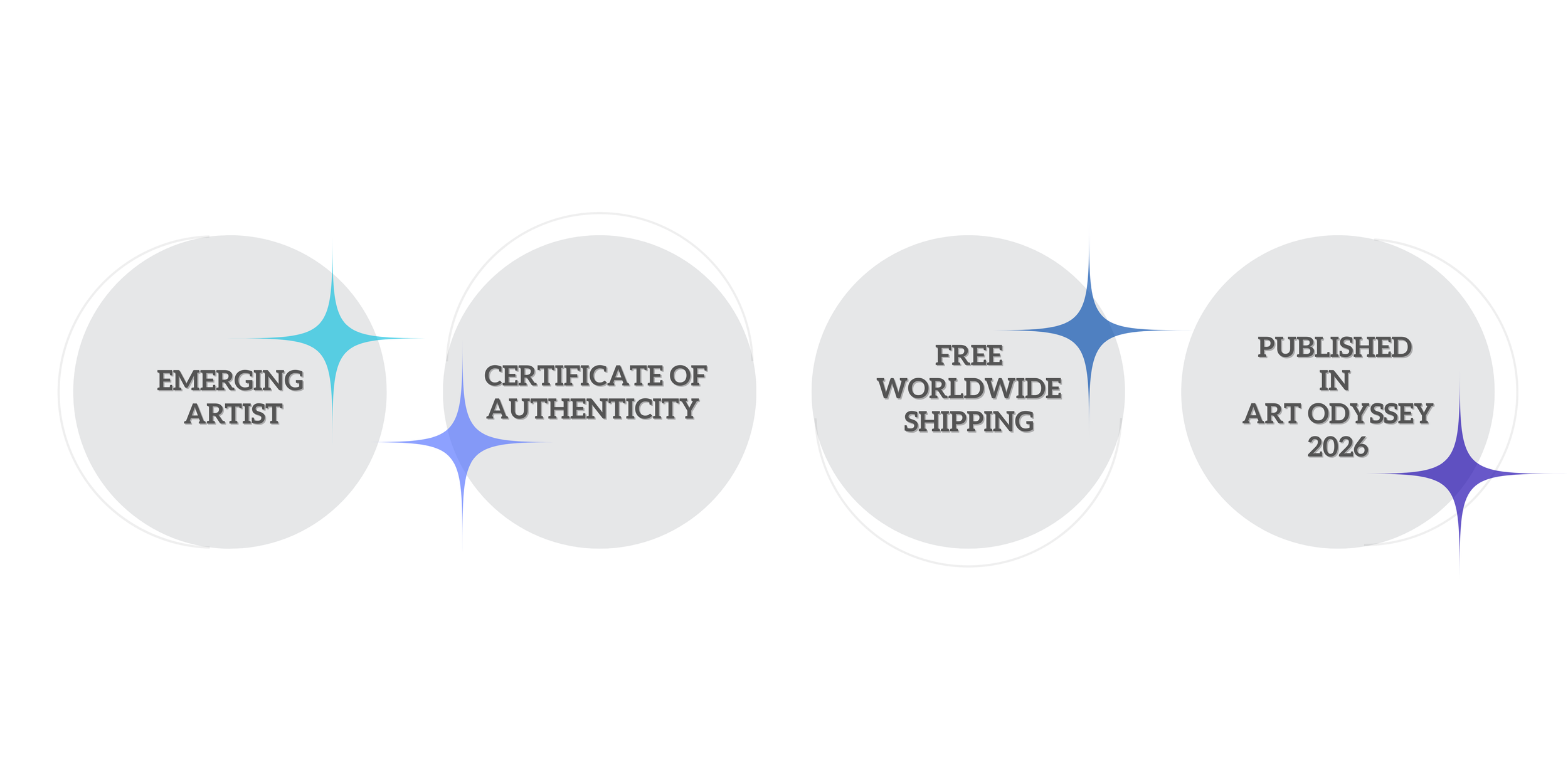 Infographic with four gray circles featuring text: "Emerging Artist," "Certificate of Authenticity," "Free Worldwide Shipping," and "Published in Art Odyssey 2026," connected by star-like icons.