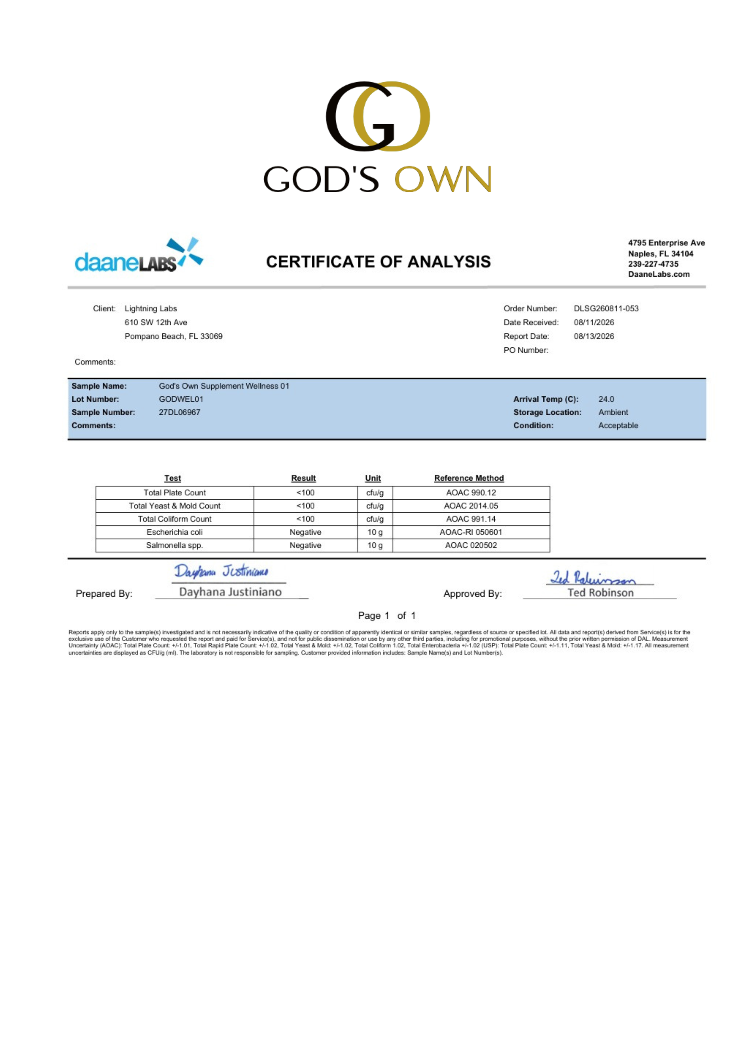 Laboratory report titled "Certificate of Analysis" from Daane Labs, with client information for Lightning Labs, sample details for God's Own Supplement Wellness 01, and test results for various microbial and bacterial counts.