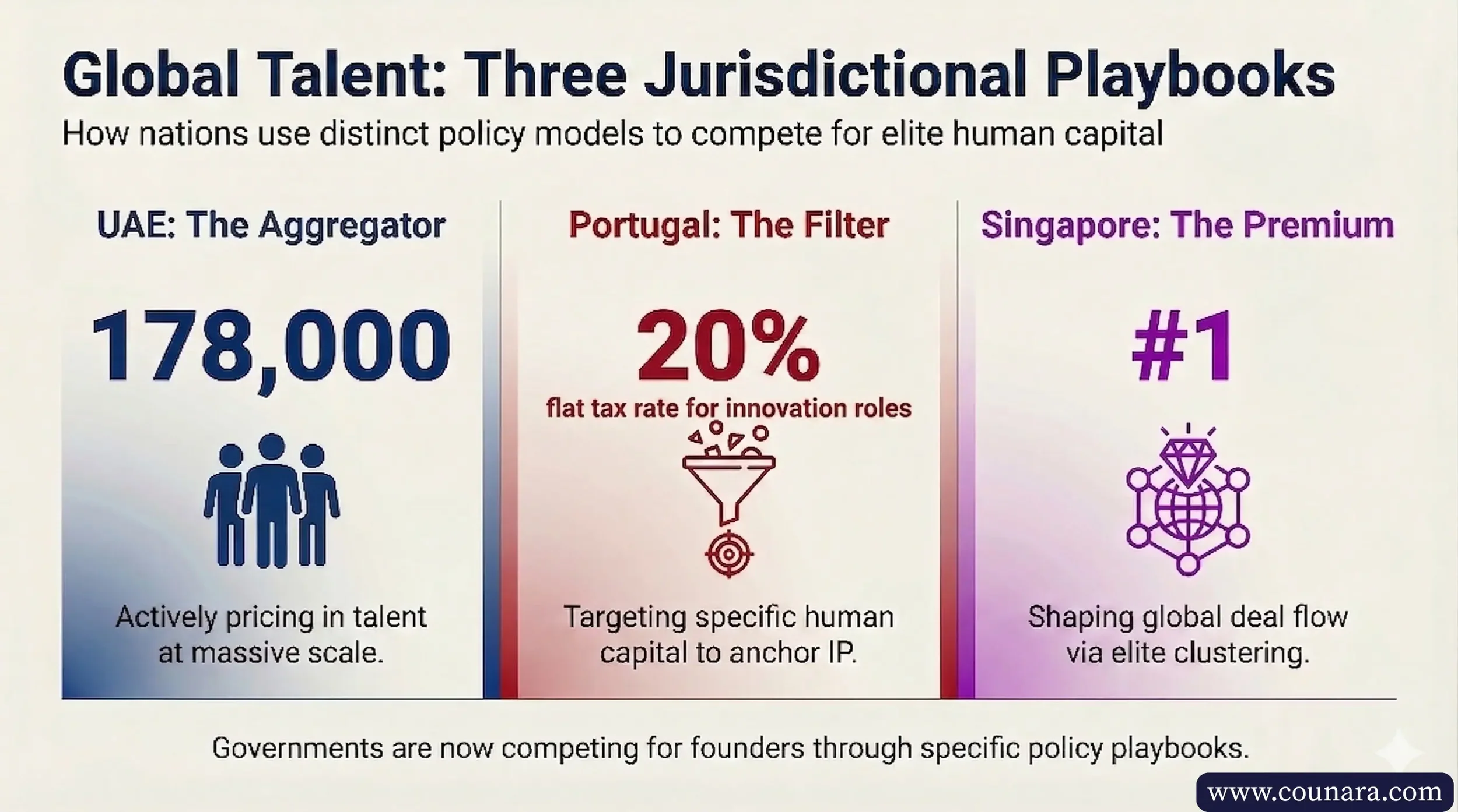 Policy brief on the new geopolitics of talent showing how governments compete for founders and elite tech workers with visas, tax regimes, and residency programs.