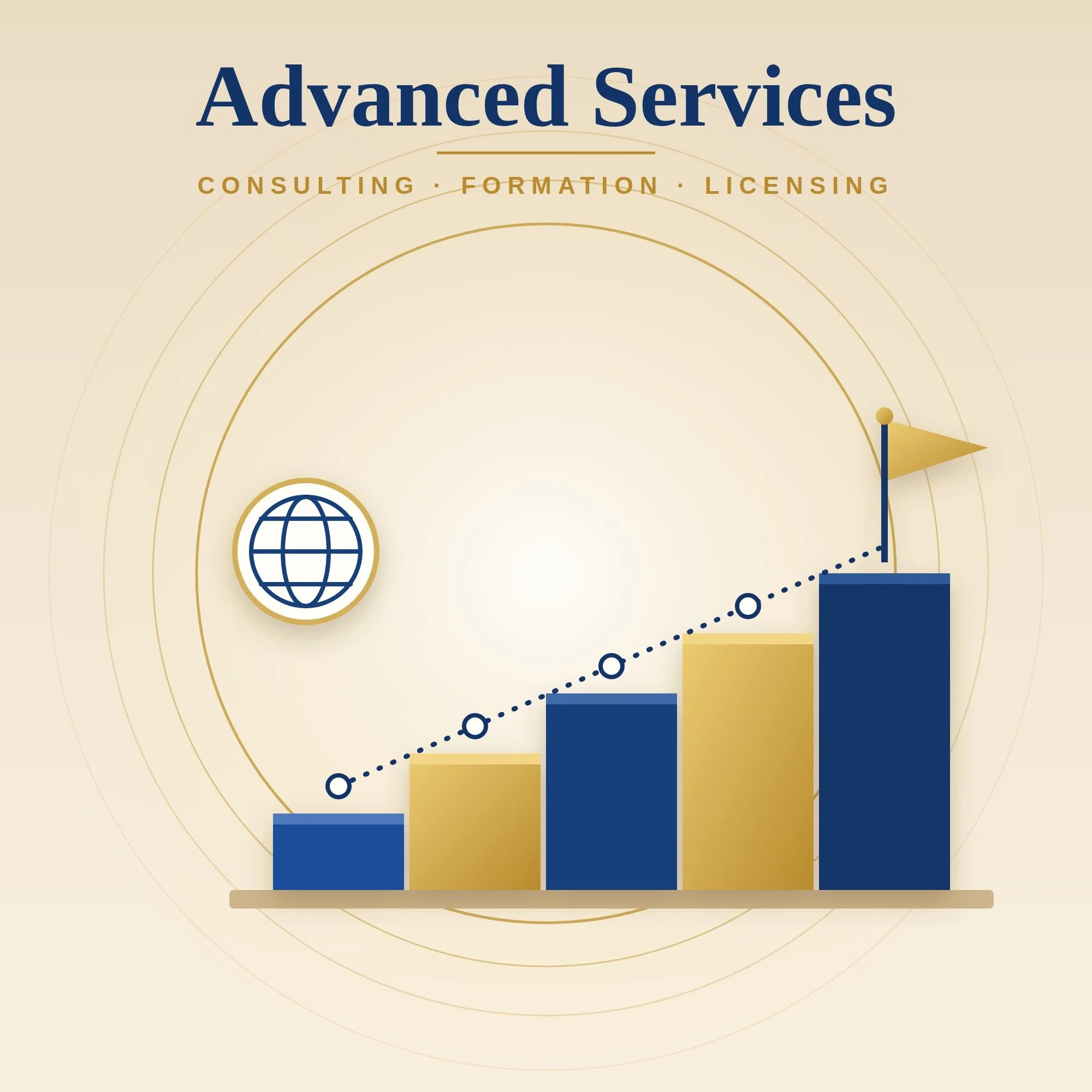 Advanced+ Service