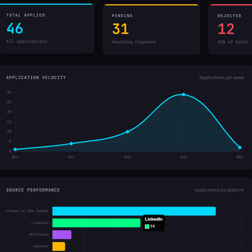 Opportunity Pipeline Tracker