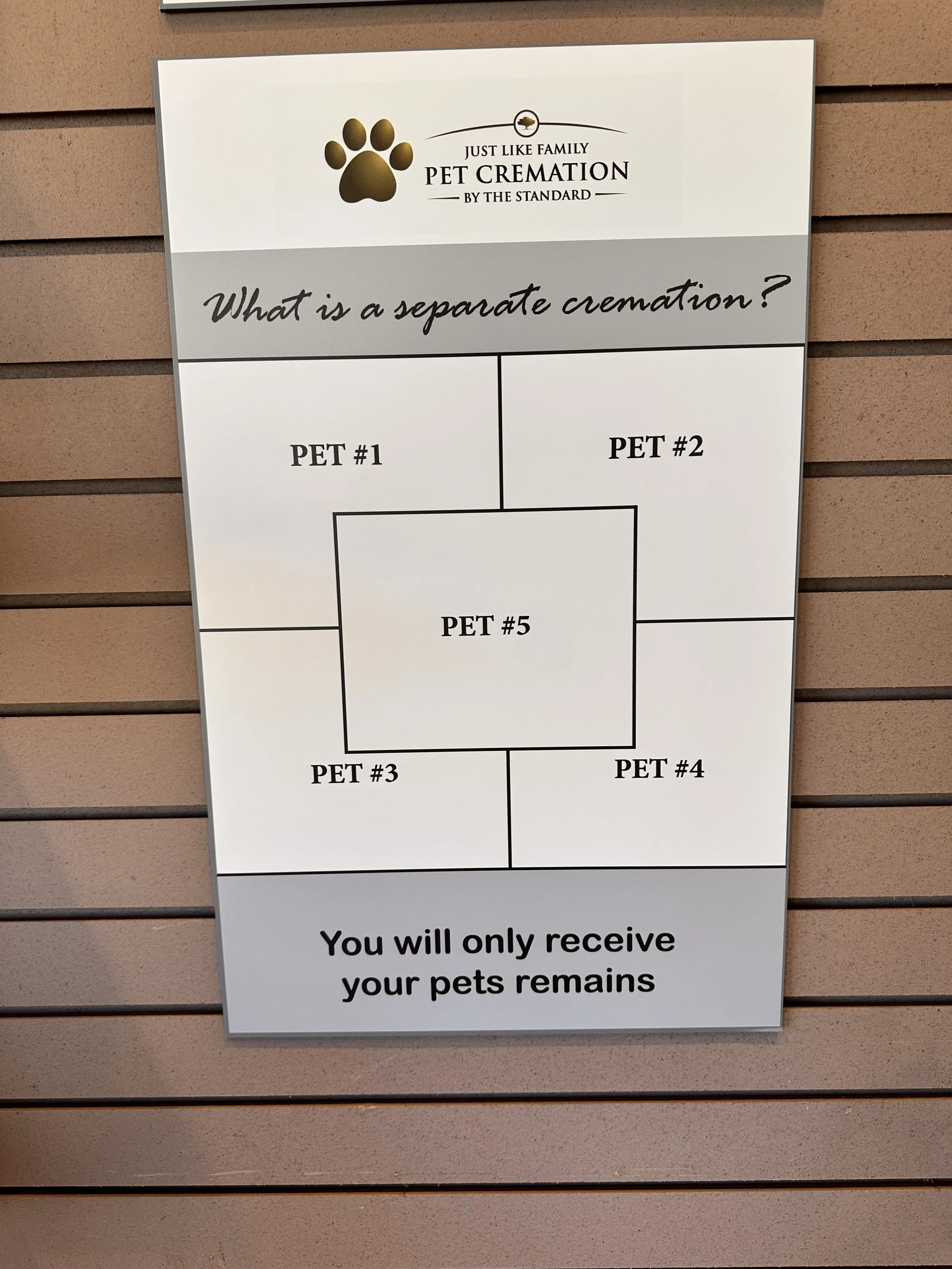 Sign explaining that only remaining pets from the pet cremation will be received, and questions about separate cremation with options for PET #1, PET #2, PET #3, PET #4, and PET #5.