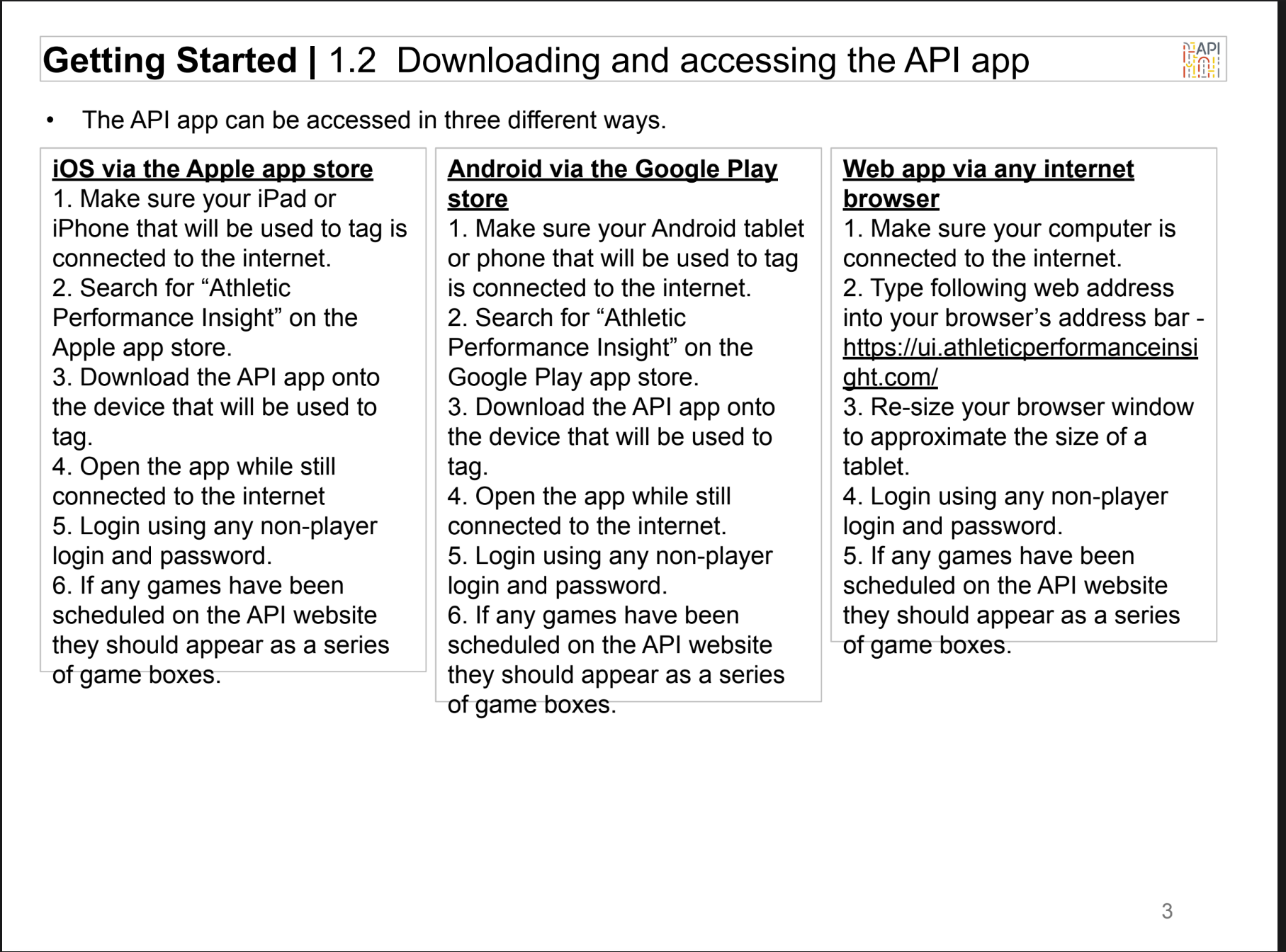A three-column instructional guide titled 'Getting Started | 1.2 Downloading and accessing the API app.' The instructions detail how to access the API app via iOS through the Apple App Store, Android via Google Play Store, and a web app via any internet browser, with numbered steps under each method.
