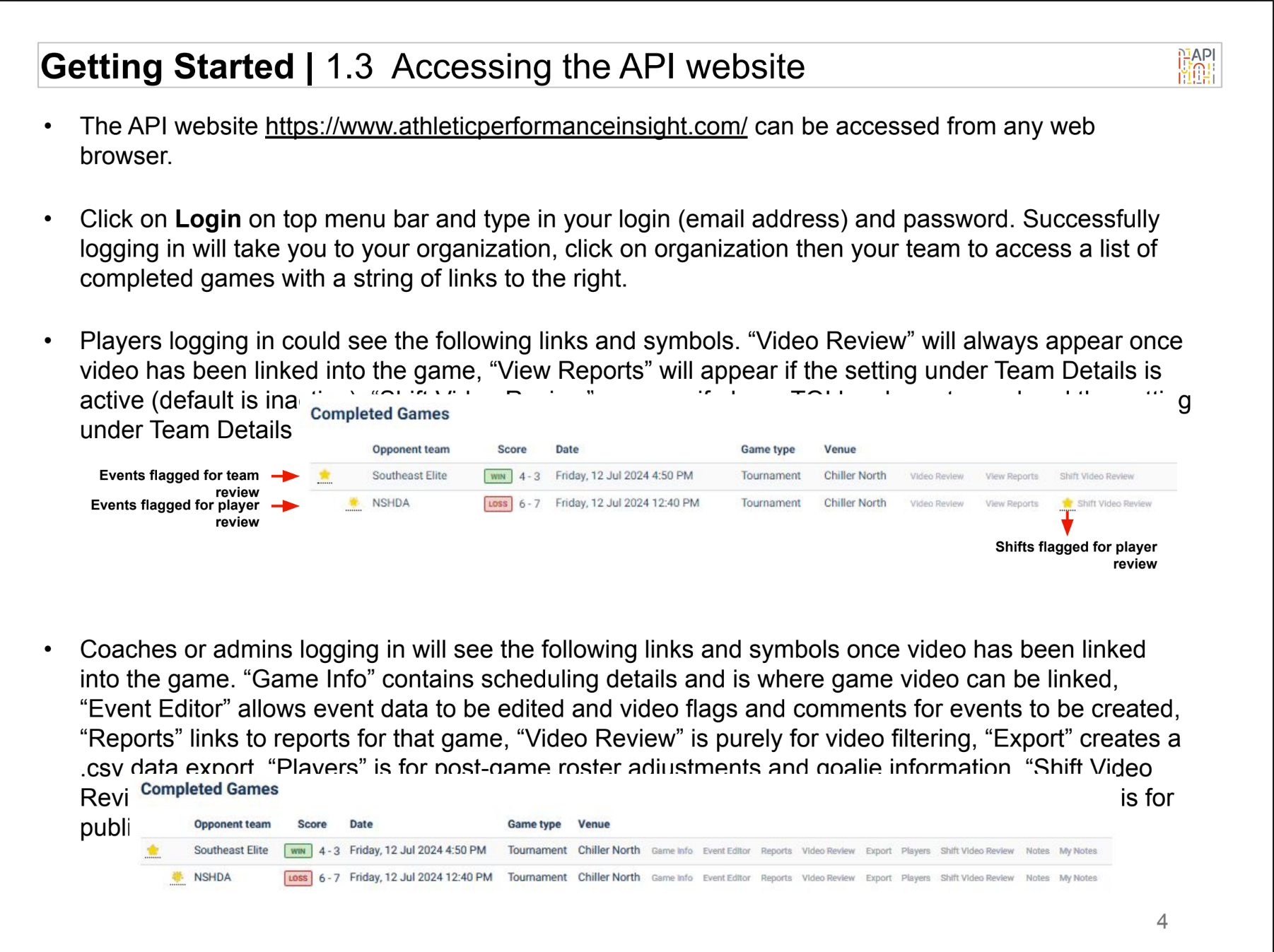 A screenshot of a guide page titled 'Getting Started | 1.3 Accessing the API website'. The page contains instructions on how to access and use an API website for tracking game statistics. There are numbered bullet points explaining login procedures, viewing links, and symbols for video review, reports, and game details. The screenshot includes two tables labeled 'Completed Games', displaying game opponent, score, date, game type, venue, and icons with labels indicating facts like 'Events flagged for team review,' 'Events flagged for player review,' and 'Shifts flagged for player review.'