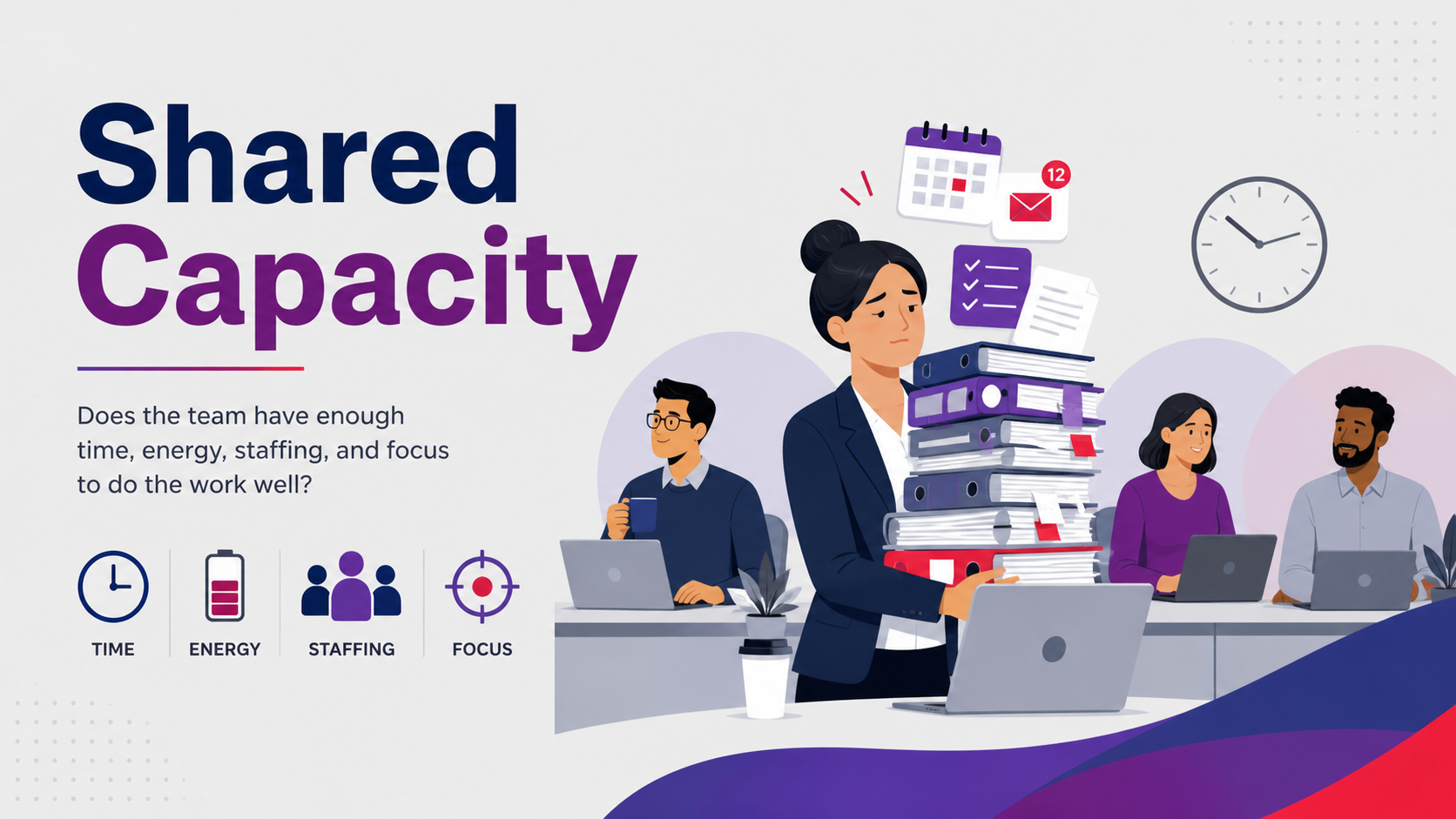 Shared Capacity: When the Team Doesn’t Have Enough Room to Do the Work Well