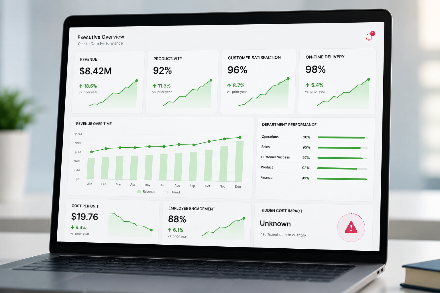 What If the Biggest Profit Leak in Your Business Isn't Showing Up on Your Financial Reports?