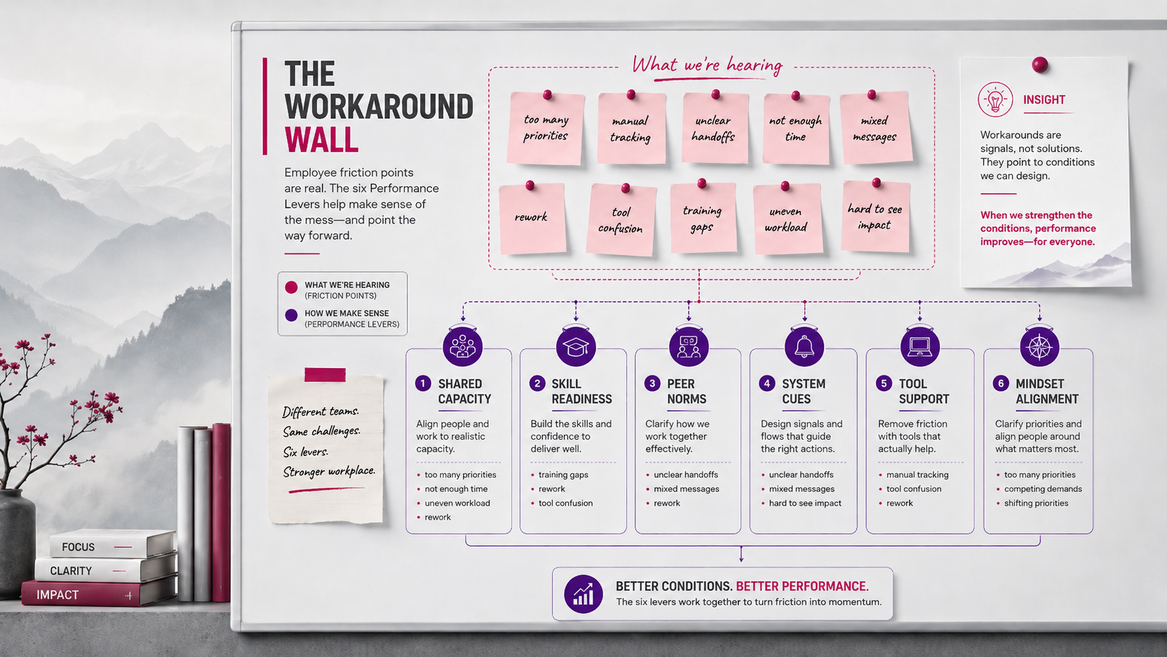 What Your Employees Wish You Knew