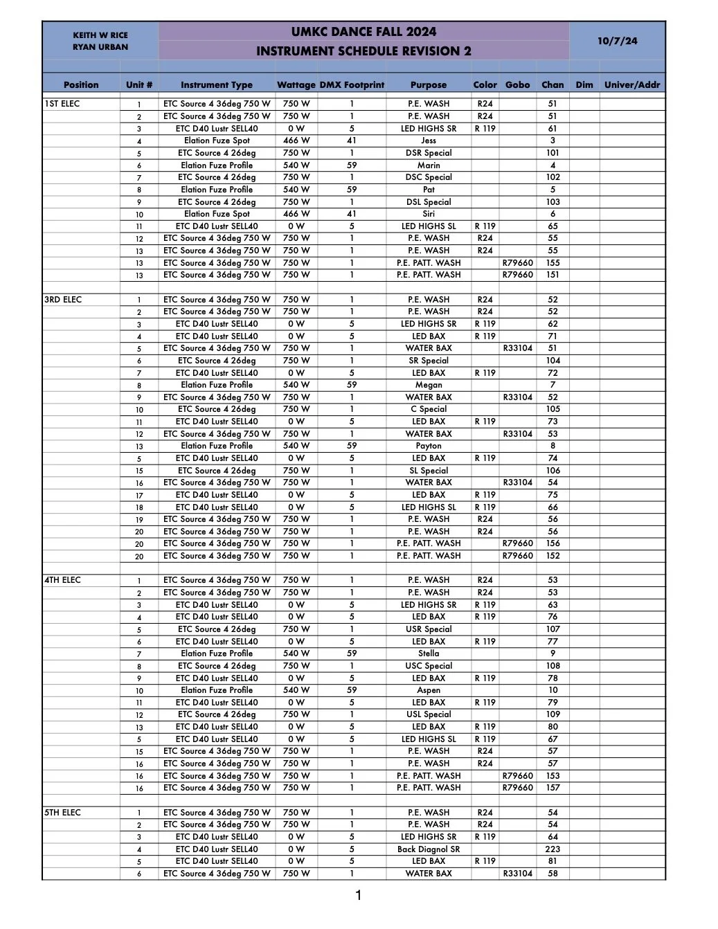 Instrument Schedule UMKC REVISION 2p.jpg