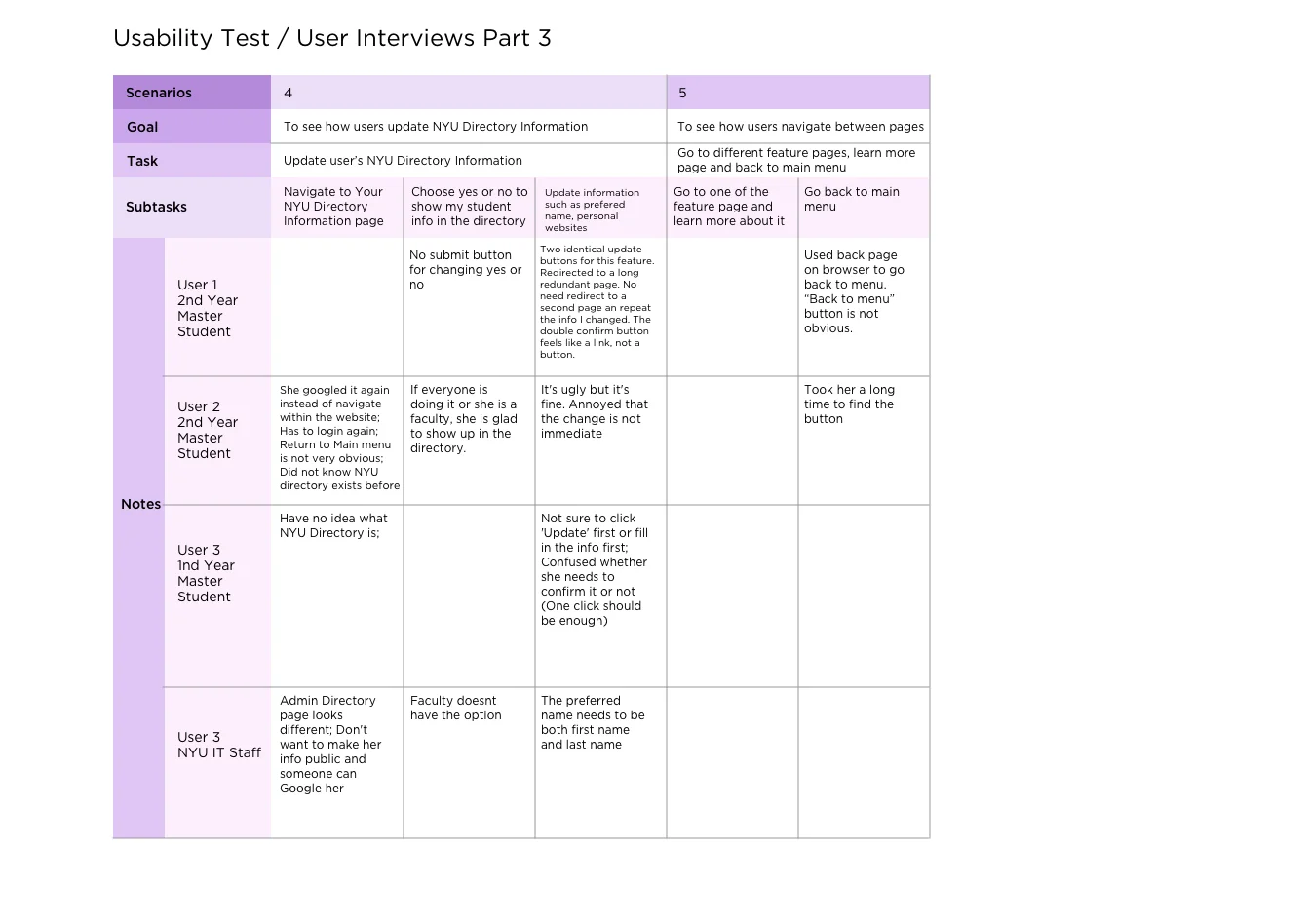 Usability Test3.jpg
