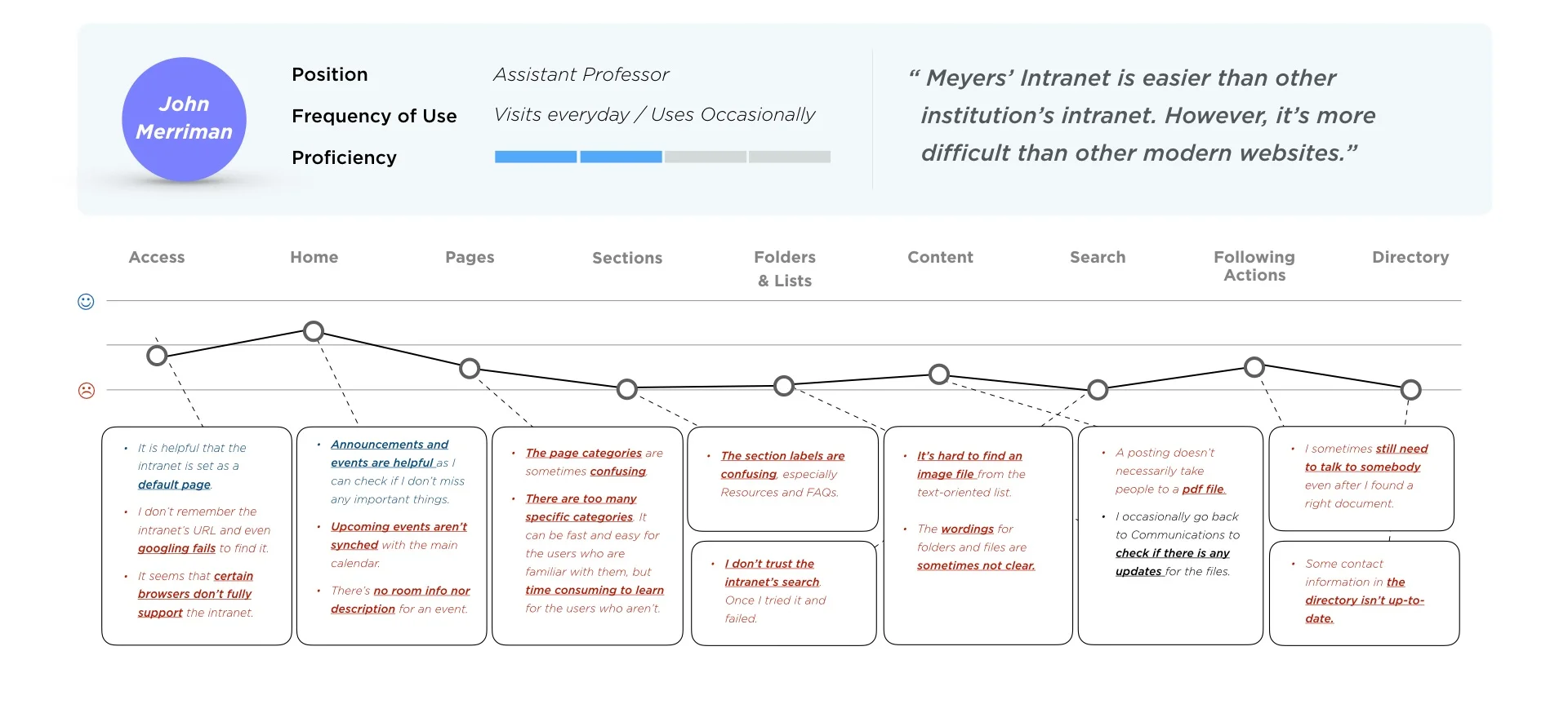 userJourneyMap.005.jpeg