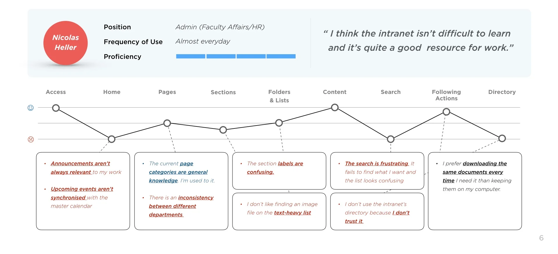 userJourneyMap.001.jpeg