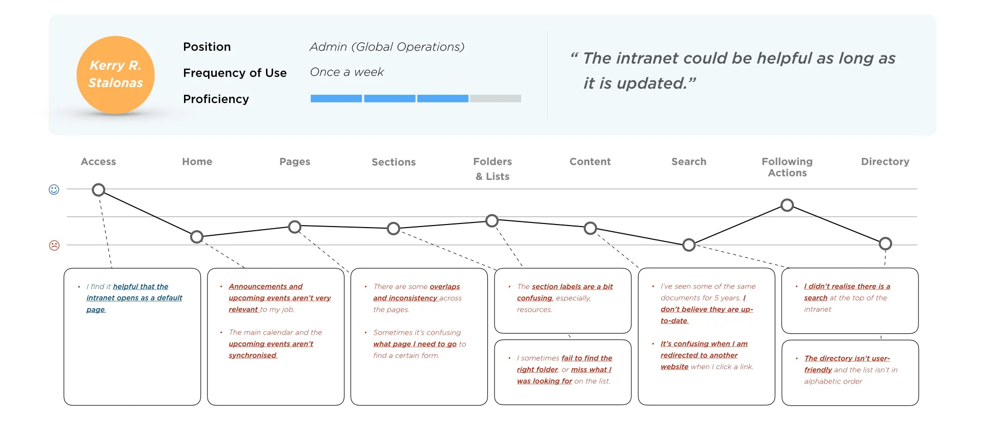userJourneyMap.002.jpeg