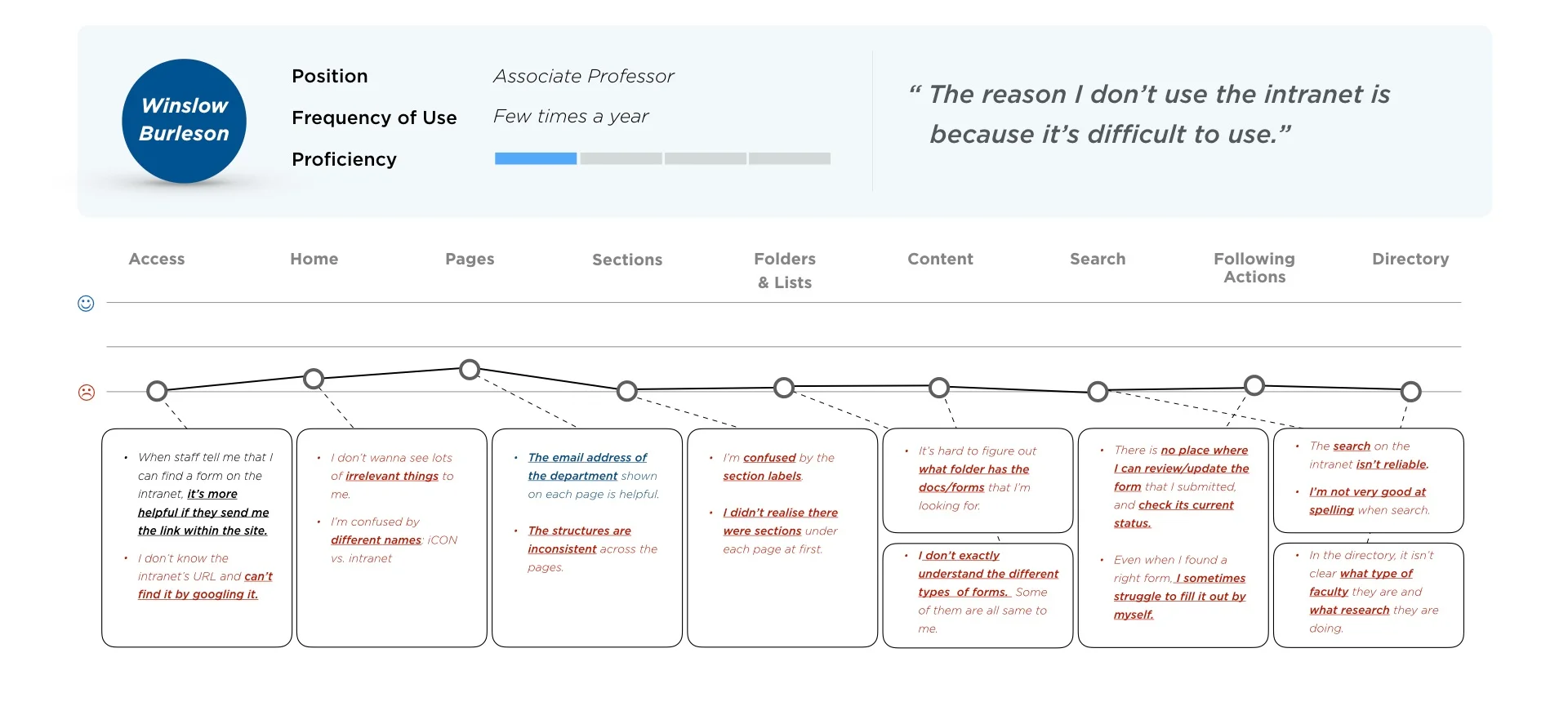 userJourneyMap.004.jpeg
