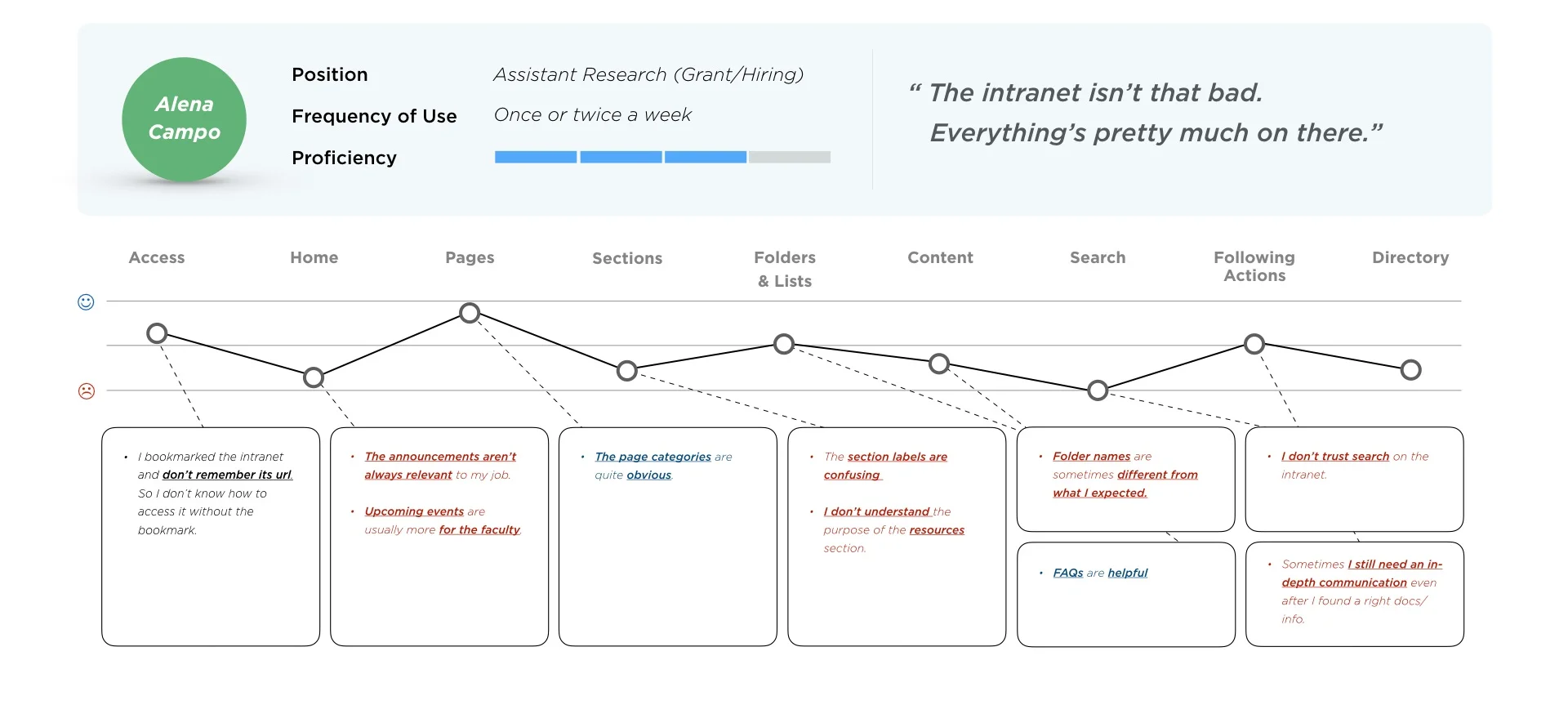 userJourneyMap.003.jpeg