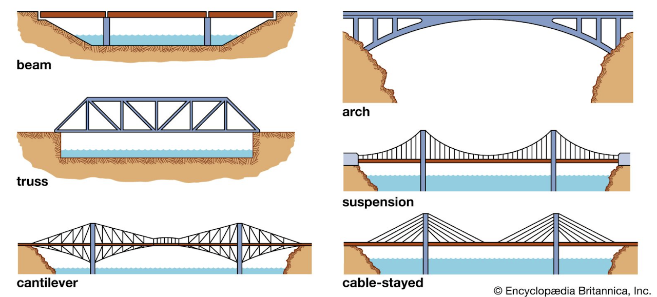 notebook_2023_bridge_busters_1.png