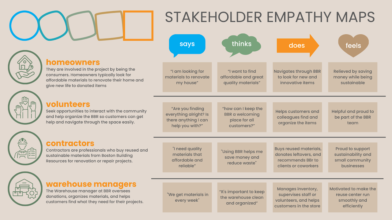 STAKEHOLDER MAPPING.png