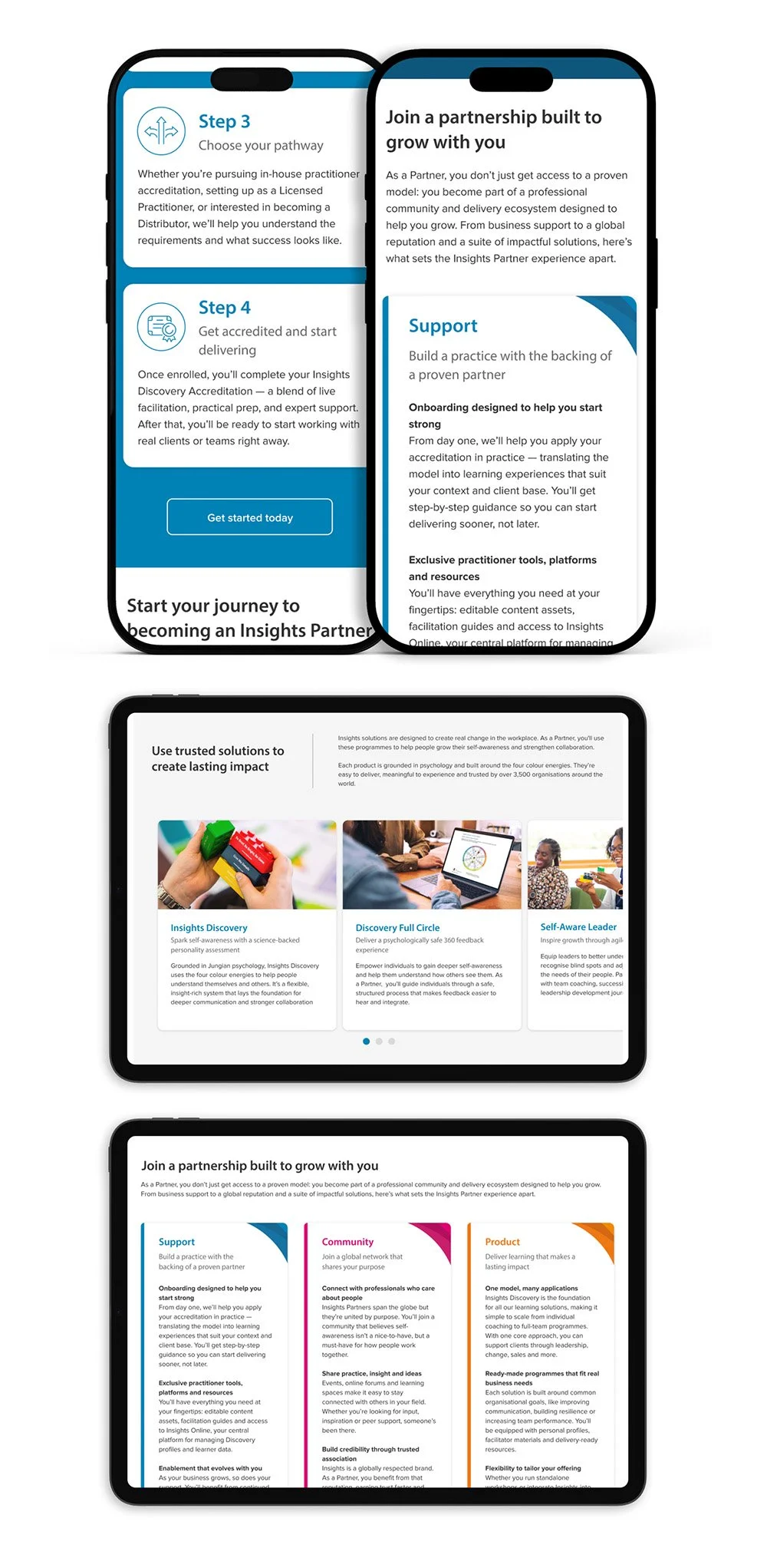 Collection of digital screens displaying text and images related to partnerships, solutions, and professional development, with sections about steps, support, community, and product offerings.