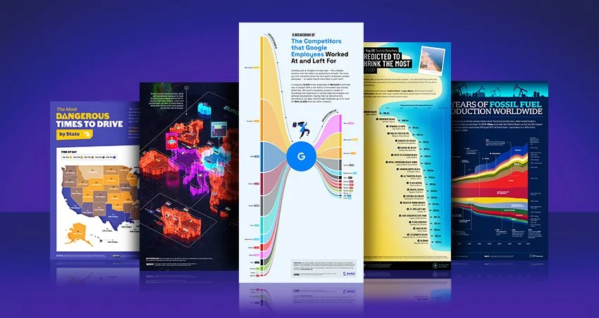 A collection of five infographic posters about various topics, including traffic danger, digital maps, Google competitors, reducing shrinkage, and fossil fuel production.