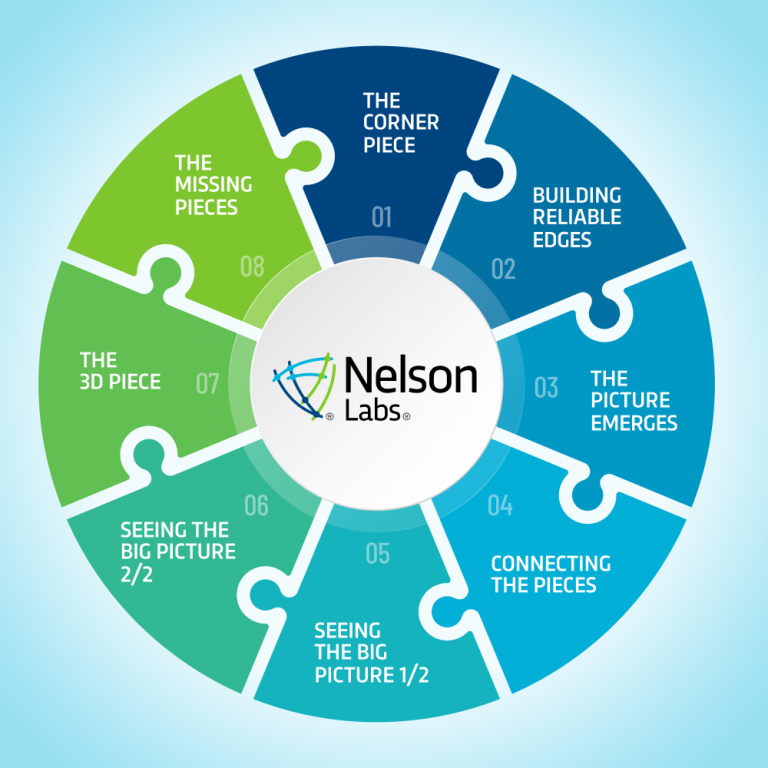 The Missing Pieces: NAMs and the Future of Biological Evaluation