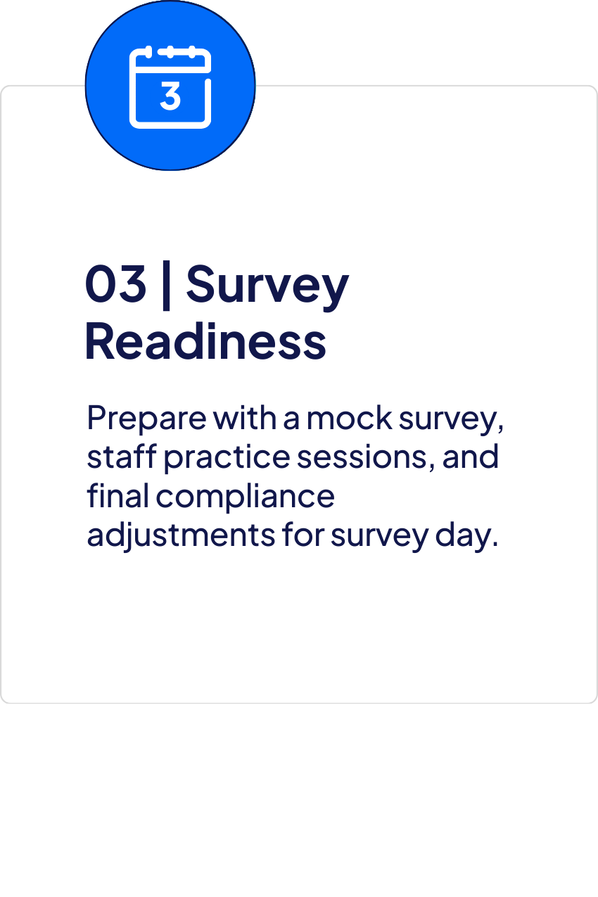 Step three, Survey Readiness. Prepare with a mock survey, staff practice sessions, and final compliance adjustments for survey day.