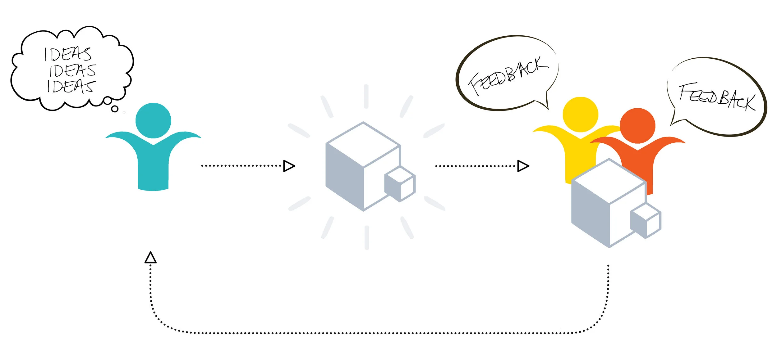 prototyping.jpg