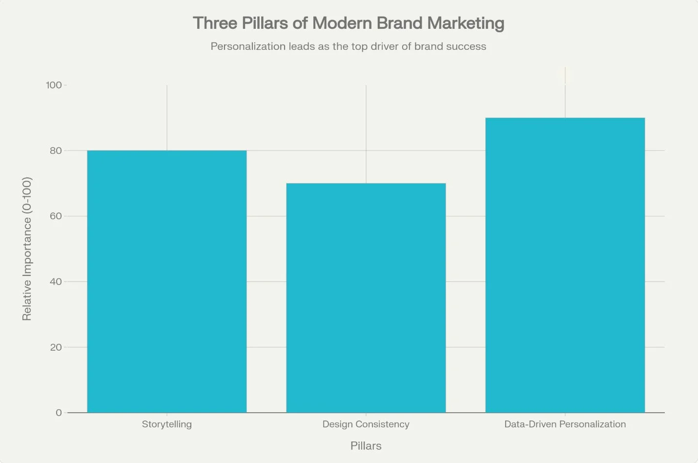 Brand Like the Giants: A Midwest Guide to Unforgettable Branding in 2026