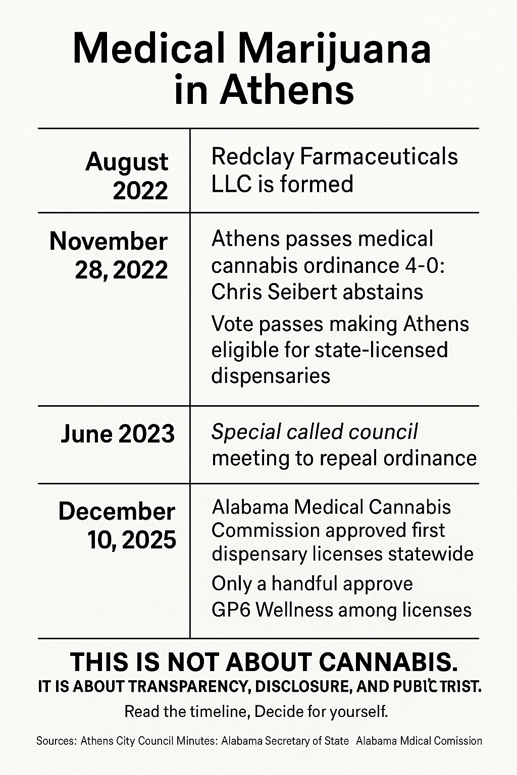 Medical Marijuana, Power, and Public Trust in Athens