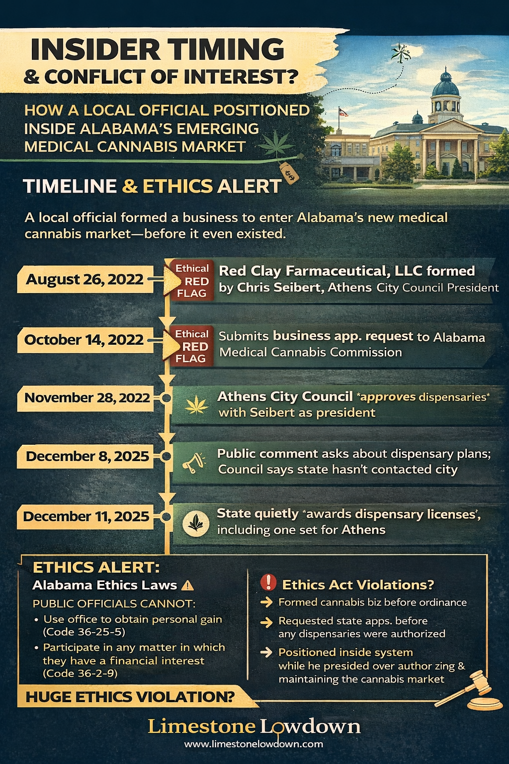 ETHICS ALERT: How a Local Official May Have Positioned Himself Inside Alabama’s Emerging Medical Cannabis Market
