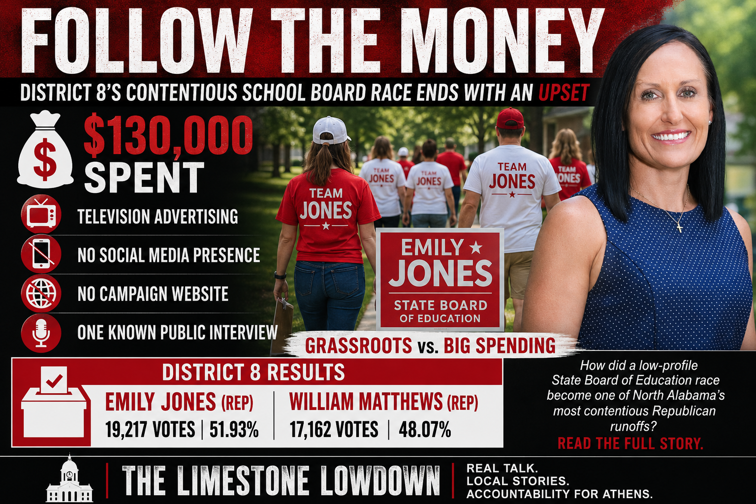 FOLLOW THE MONEY: DISTRICT 8'S CONTENTIOUS SCHOOL BOARD RACE ENDS WITH AN UPSET