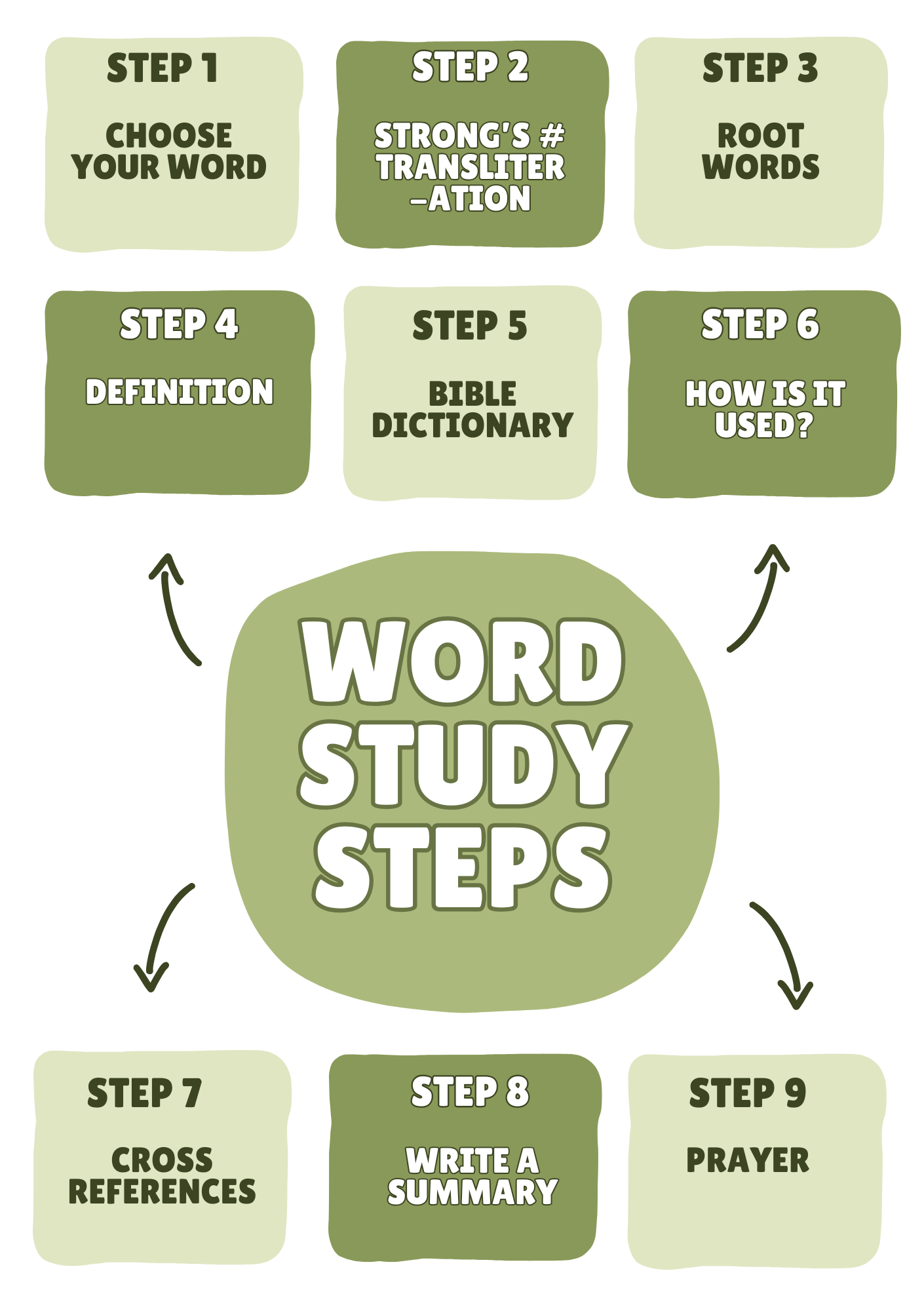 Word Study Steps