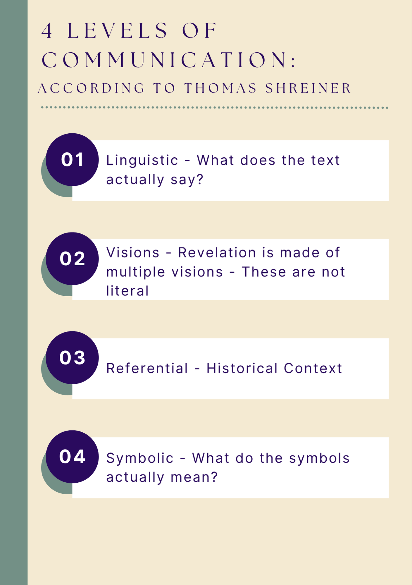 Levels of Communication in Apocalyptic Literature