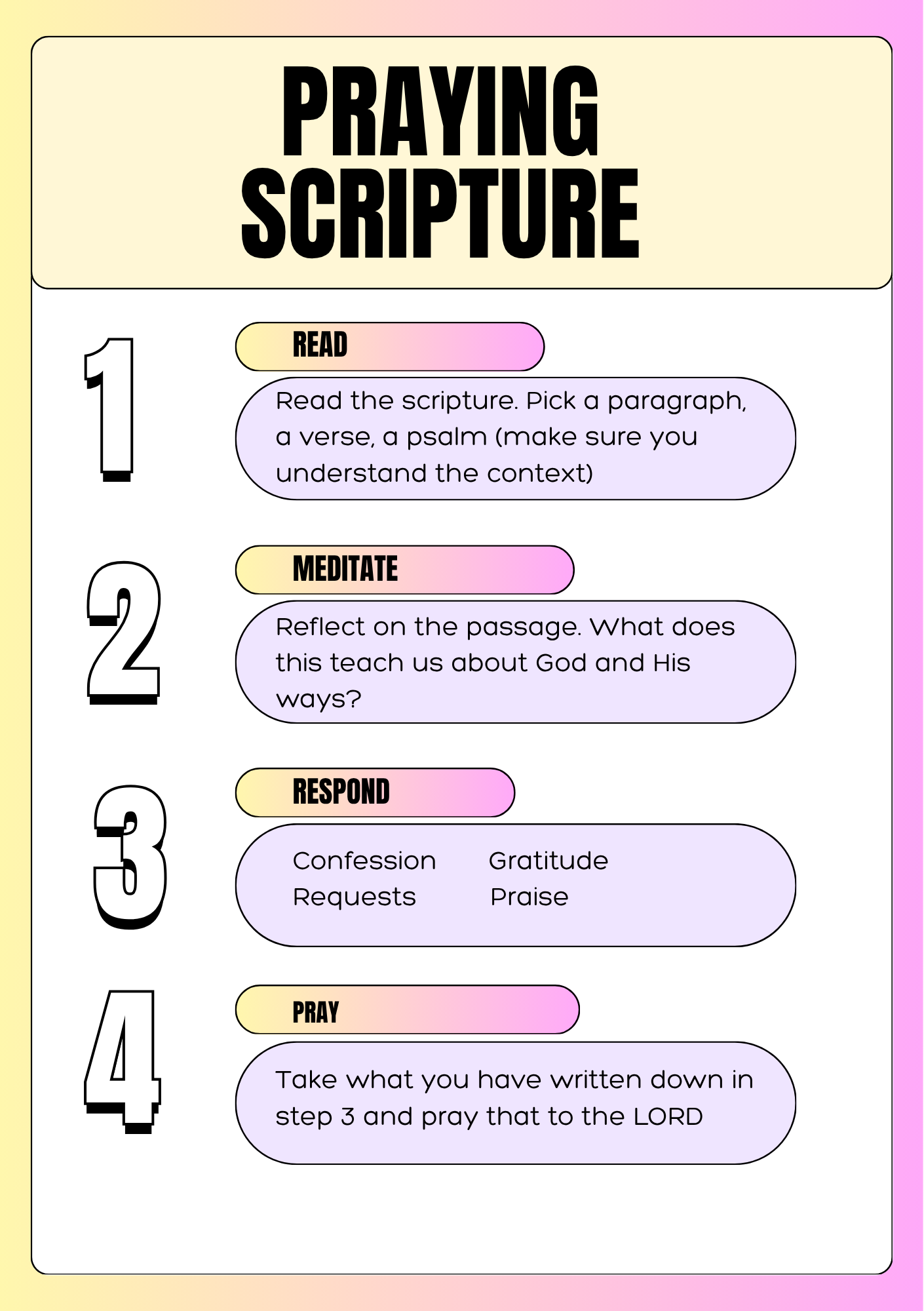 How to Pray Scripture