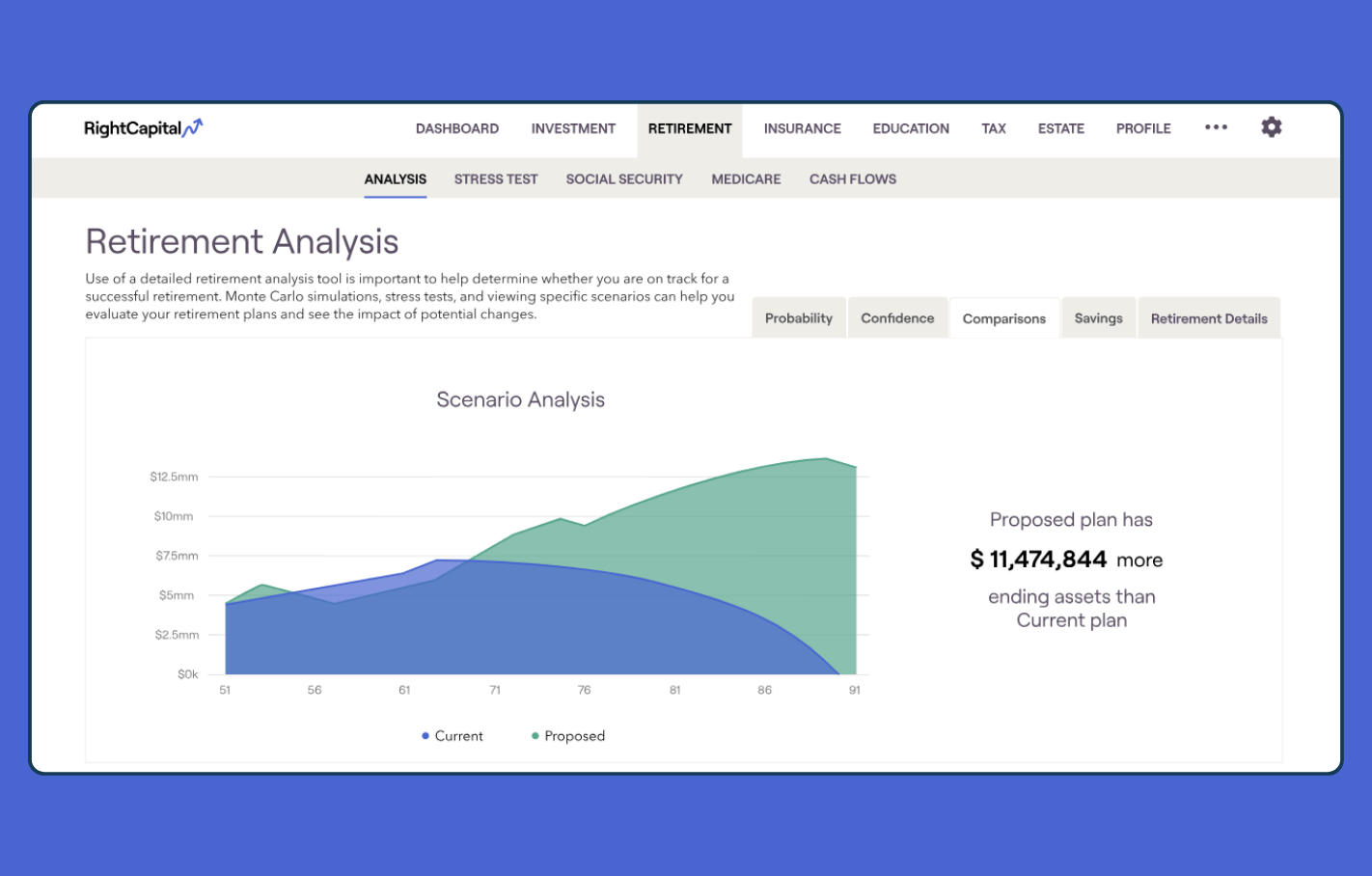 A screenshot of the Right Capital platform