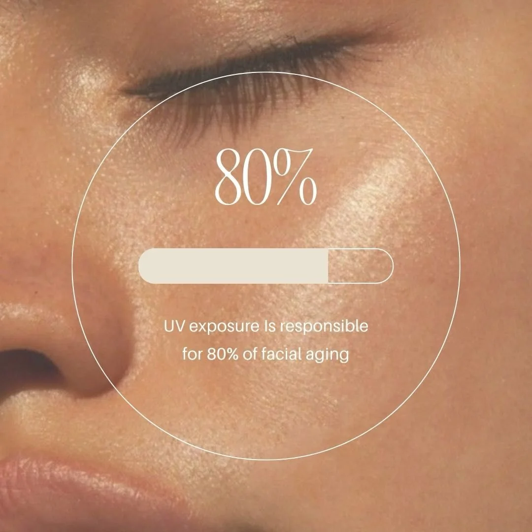 daily sunscreen is one of the most important things you can do for long-term skin health 🤍

up to 80% of visible facial aging is linked to UV exposure, which is why protecting your skin consistently matters more than perfection.

along with SPF, ing