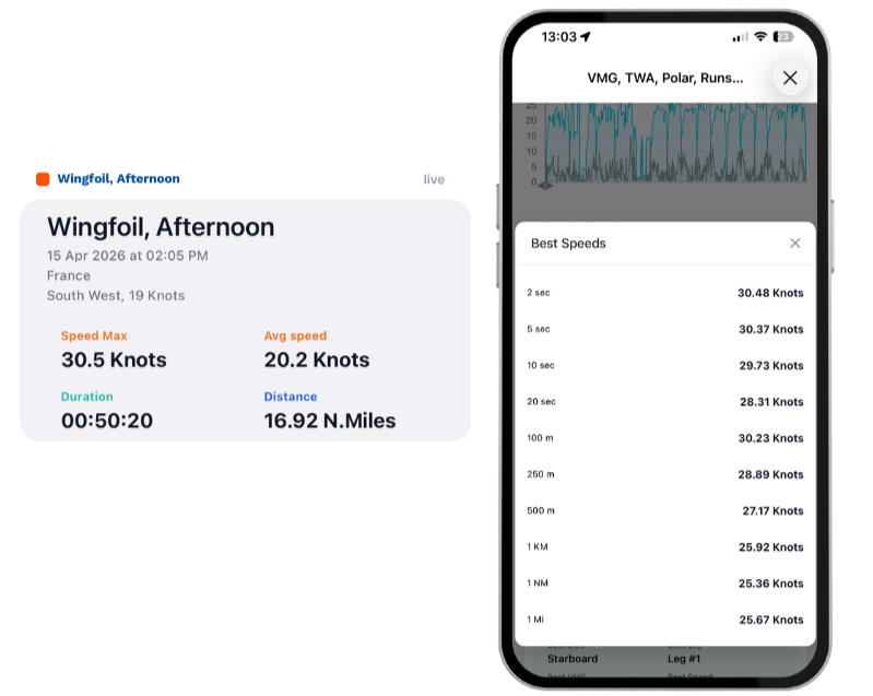 5 Numbers That Tell the Real Story of Your Session — Waterspeed