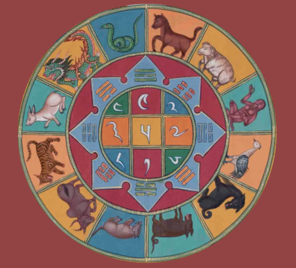Tibetan Astrology