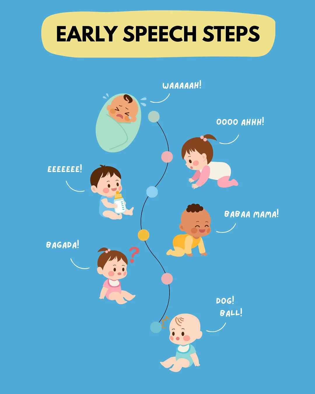 Did you know communication starts long before a child says their first words? From the very beginning, babies are building the foundation for speech and language!

📣 Reflexive sounds (crying, coping) ➡️ the earliest way infants express needs
📣 Babb