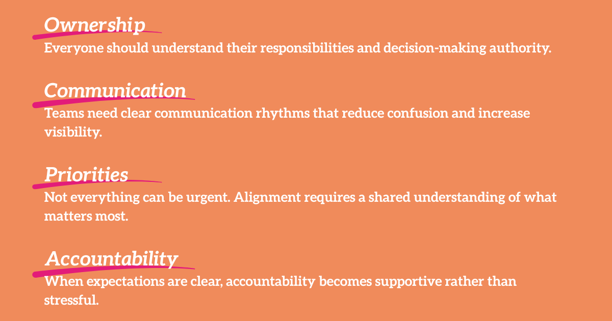 What LGN Collaborations helps organizations create clarity on.