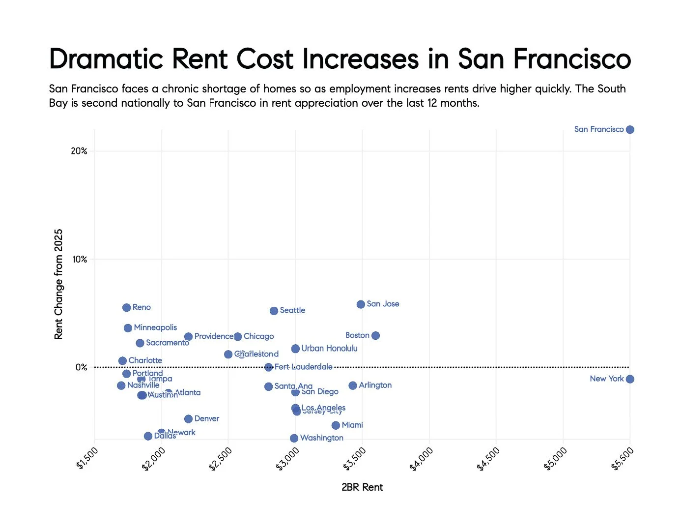 June-2026-San-Francisco-House-_26-Condo-Markets-by-Realtor-District-_26-Neighborhood-_7C-Monthly-Market-Report_printReady-2026-06-10T05_3A09_3A03_Page_04.jpg