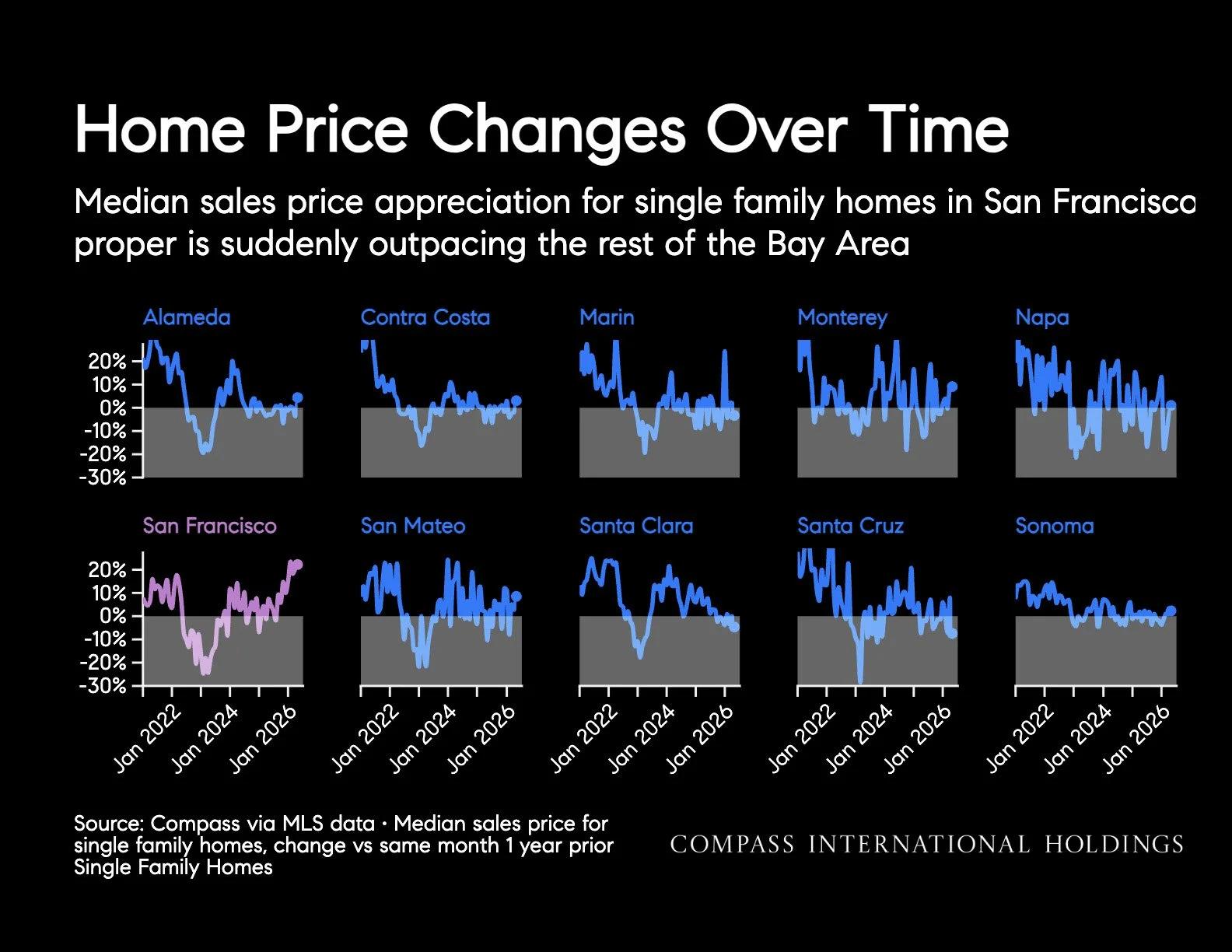 June-2026-San-Francisco-House-_26-Condo-Markets-by-Realtor-District-_26-Neighborhood-_7C-Monthly-Market-Report_printReady-2026-06-10T05_3A09_3A03_Page_14.jpg