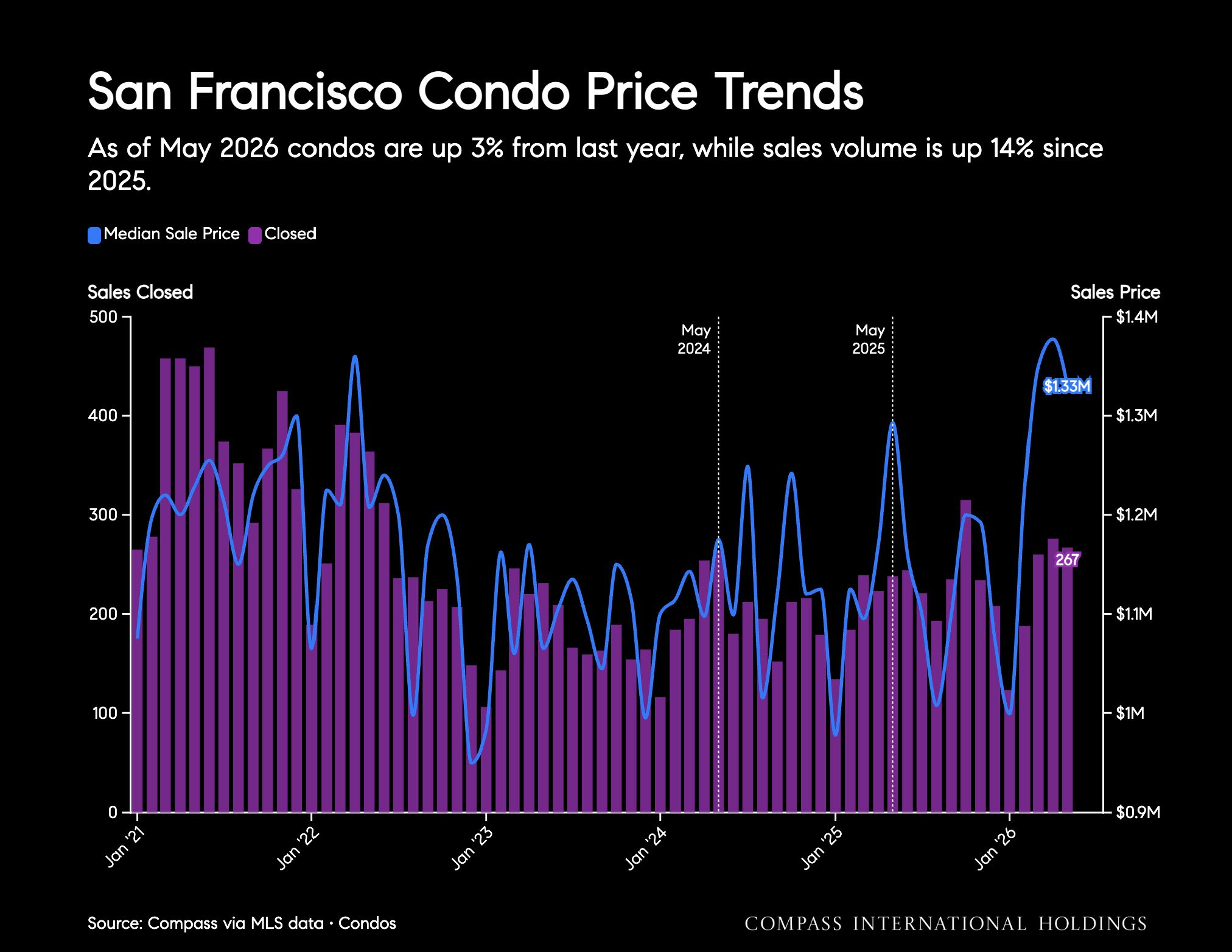 June-2026-San-Francisco-House-_26-Condo-Markets-by-Realtor-District-_26-Neighborhood-_7C-Monthly-Market-Report_printReady-2026-06-10T05_3A09_3A03_Page_27.jpg